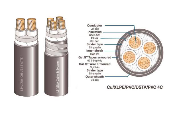Cáp Ngầm Hạ Thế Cu/XLPE/PVC/DSTA/PVC - LS VINA
