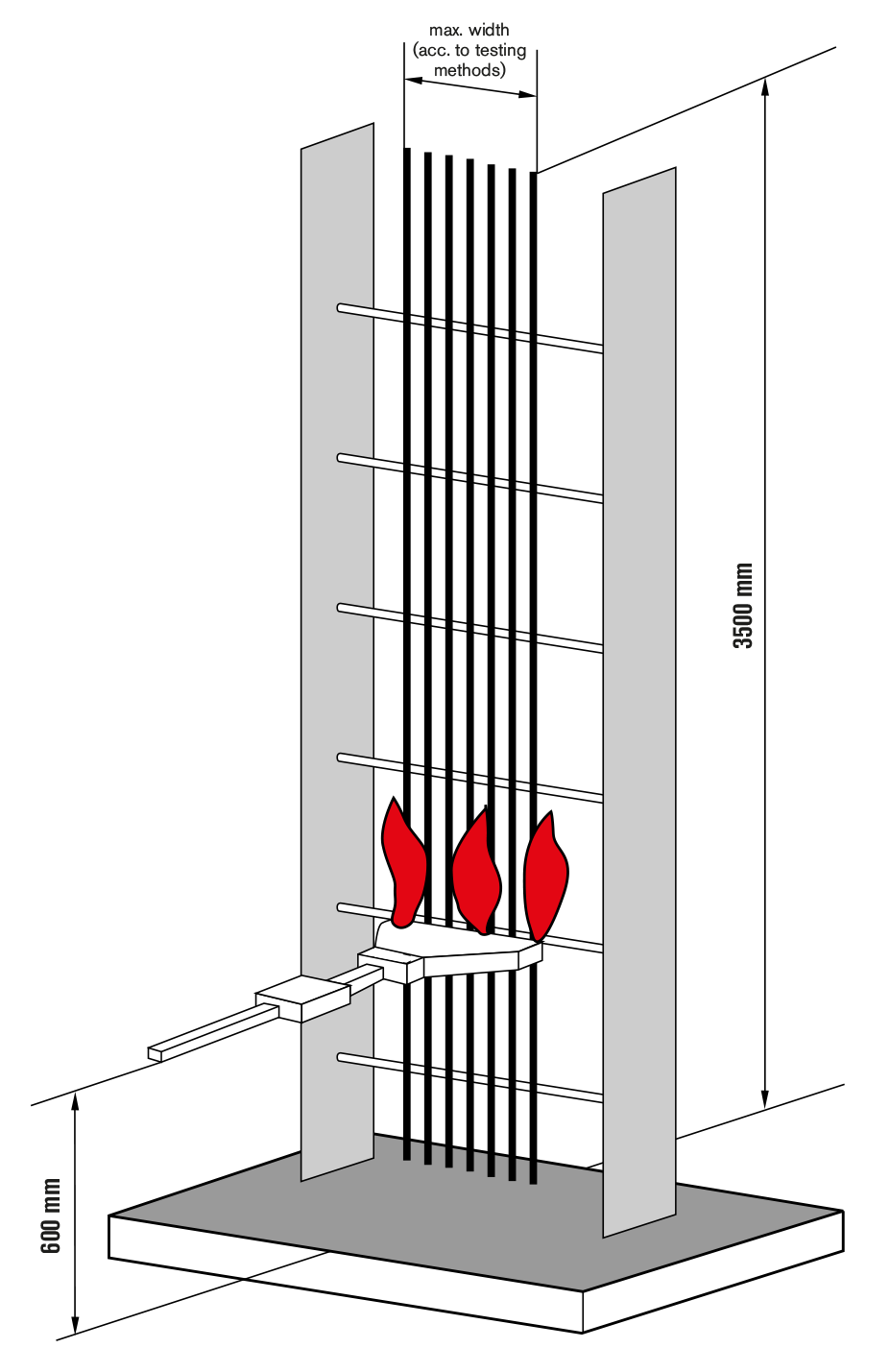 Sơ đồ thử IEC 60332-3 đánh giá cháy lan trên bó cáp